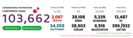 （原创）巴基斯坦疫情报告-Report on the epidemic in Pakistan